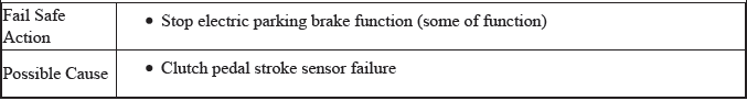 VSA System - Diagnostics